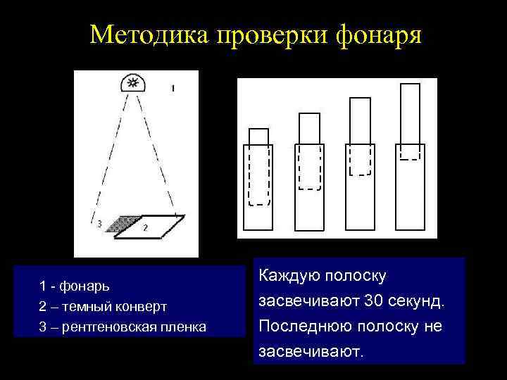 Методика проверки фонаря 1 - фонарь 2 – темный конверт 3 – рентгеновская пленка