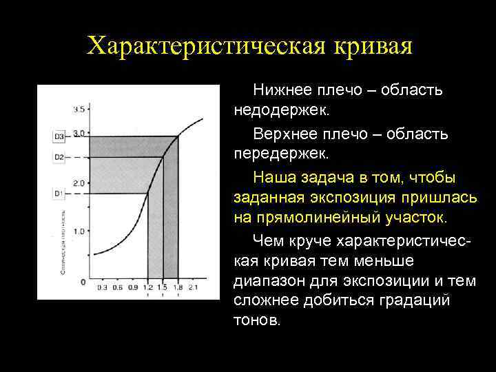 Характеристическая кривая Нижнее плечо – область недодержек. Верхнее плечо – область передержек. Наша задача