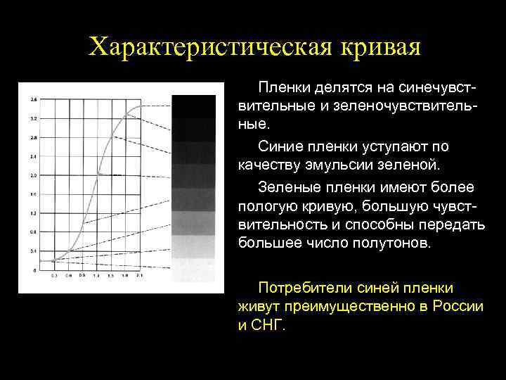 Характеристическая кривая Пленки делятся на синечувствительные и зеленочувствительные. Синие пленки уступают по качеству эмульсии