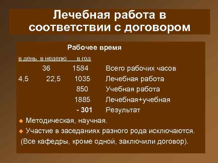 Лечебная работа в соответствии с договором Рабочее время в день в неделю 36 22,
