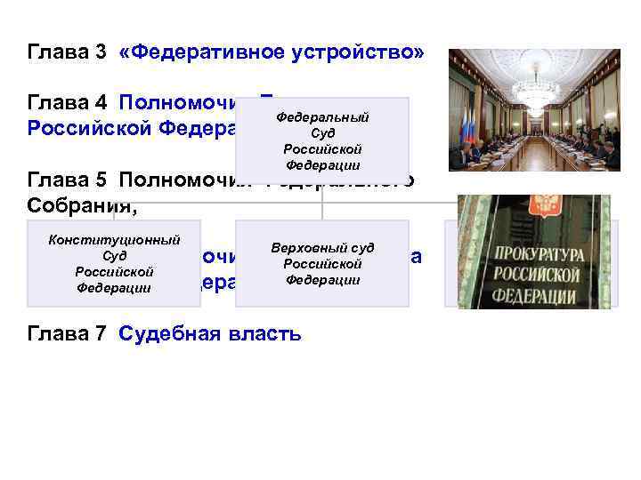 Глава 3 «Федеративное устройство» Глава 4 Полномочия Президента Федеральный Российской Федерации Суд Российской Федерации