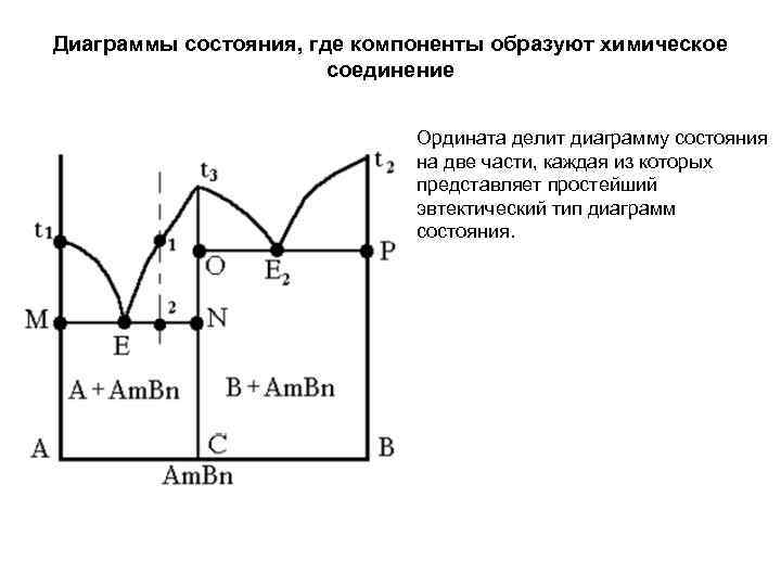 Диаграмма состояния это изображение функциональной зависимости между