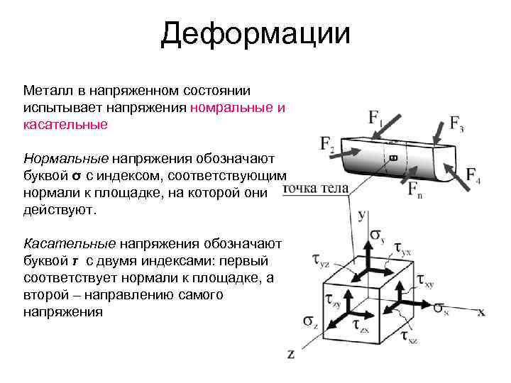 На рисунке показано напряженное состояние в точке материал пластичный