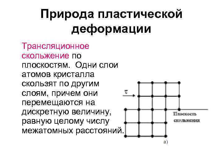 Природа пластической деформации Трансляционное скольжение по плоскостям. Одни слои атомов кристалла скользят по другим