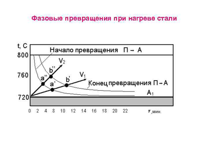 Температура превращения