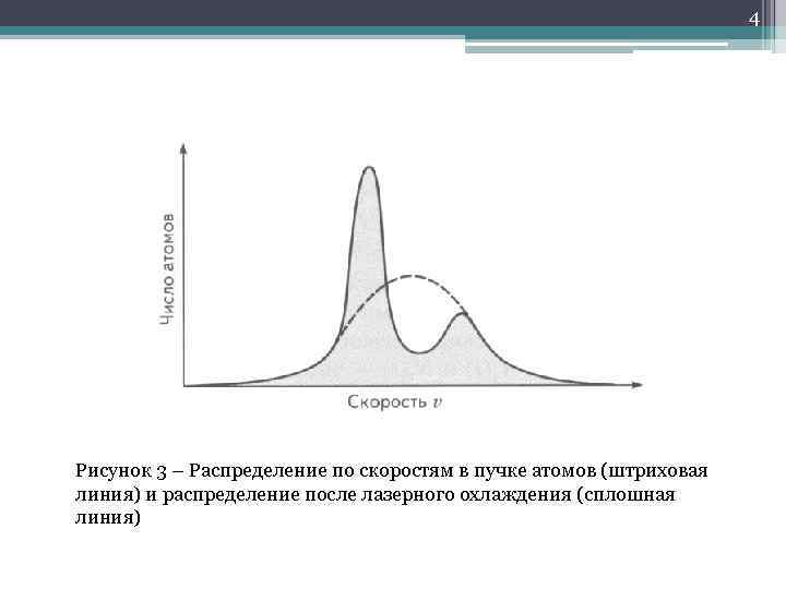 4 Рисунок 3 – Распределение по скоростям в пучке атомов (штриховая линия) и распределение