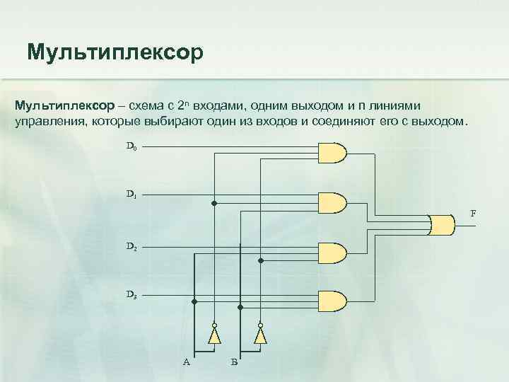 Мультиплексор – схема с 2 n входами, одним выходом и n линиями управления, которые