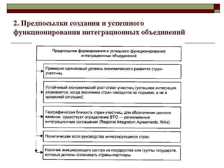 2. Предпосылки создания и успешного функционирования интеграционных объединений 