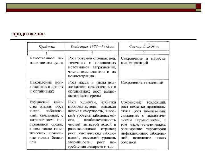 продолжение 