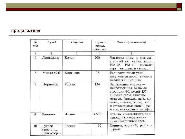 продолжение 