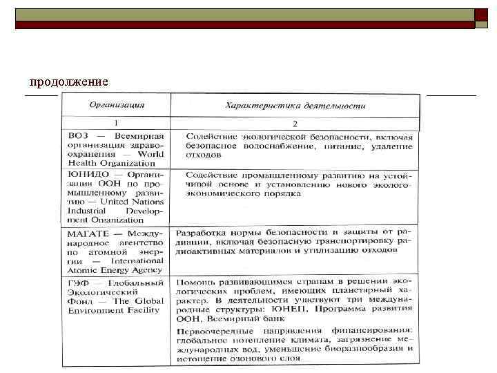 продолжение 