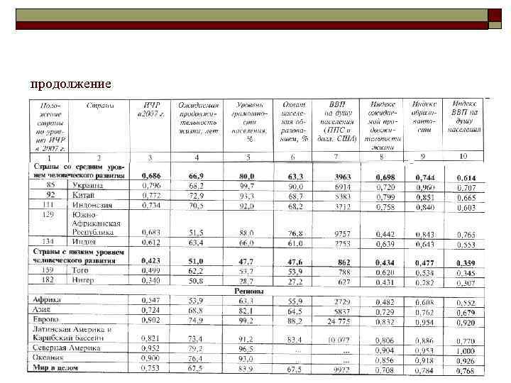 продолжение 