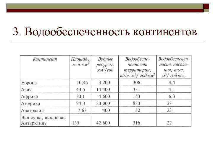 3. Водообеспеченность континентов 