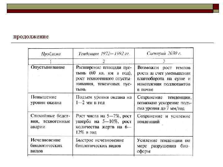 продолжение 