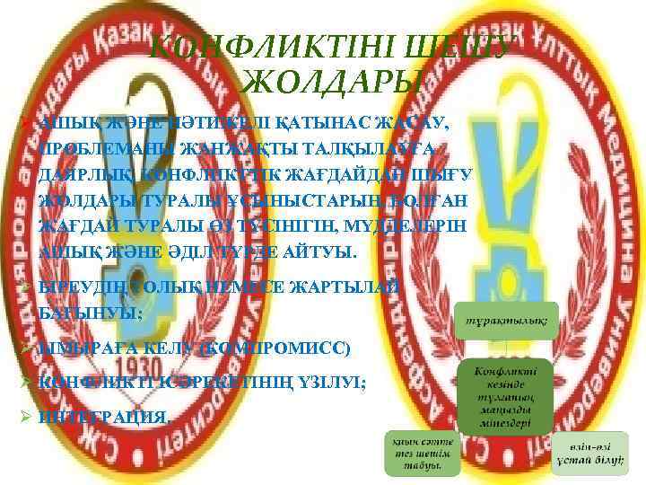   КОНФЛИКТІНІ ШЕШУ    ЖОЛДАРЫ Ø АШЫҚ ЖӘНЕ НӘТИЖЕЛІ ҚАТЫНАС ЖАСАУ,