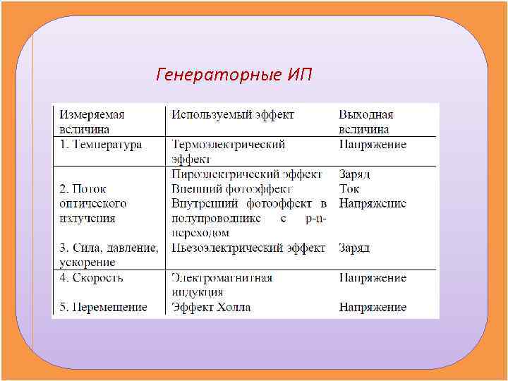 Генераторные ИП 