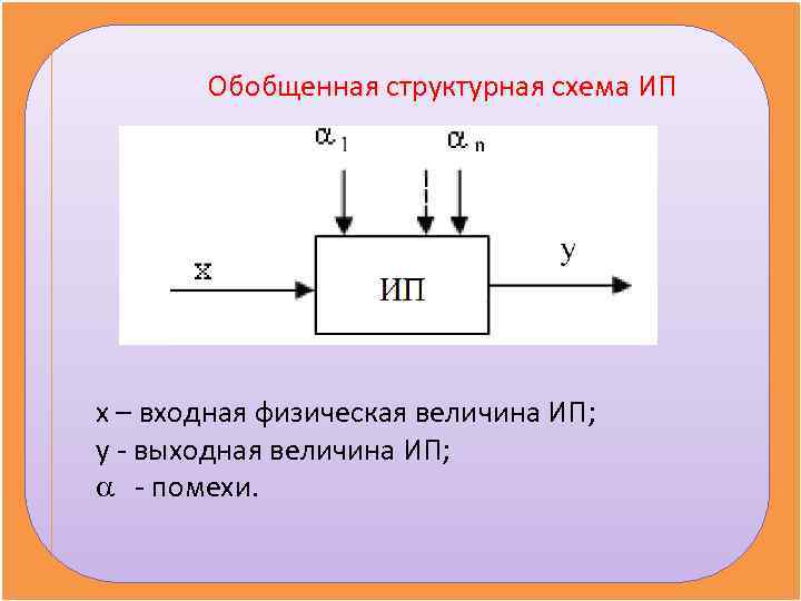   Обобщенная структурная схема ИП х – входная физическая величина ИП; у -