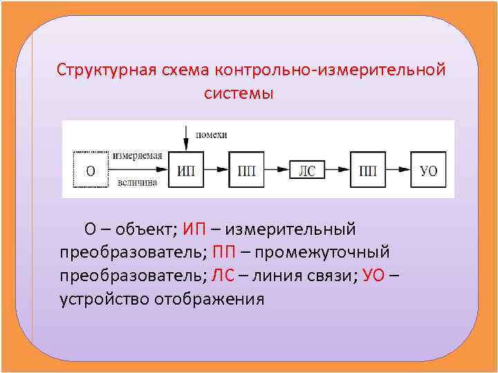 Структурная схема контрольно-измерительной   системы  О – объект; ИП – измерительный преобразователь;