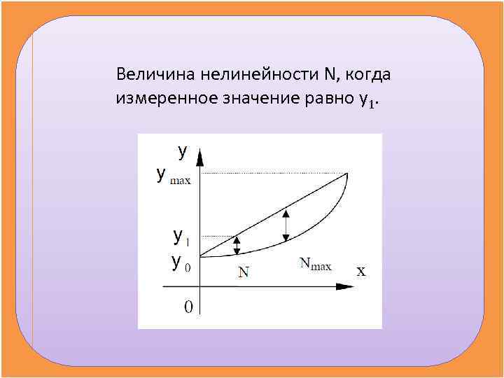 Величина нелинейности N, когда измеренное значение равно у1. 
