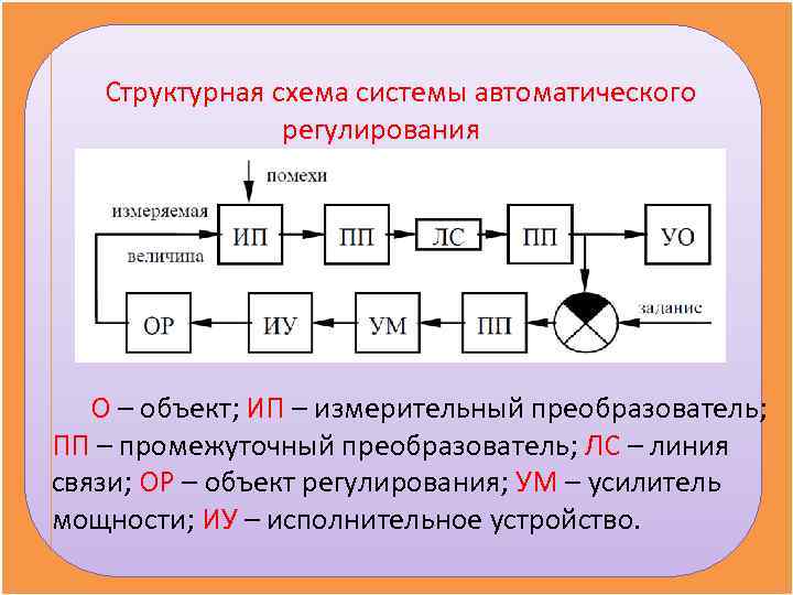 Структурная схема измерительного прибора