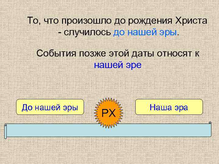  То, что произошло до рождения Христа   - случилось до нашей эры.