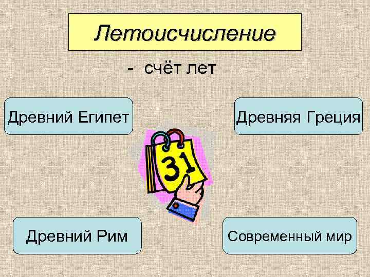    Летоисчисление   - счёт лет Древний Египет   Древняя