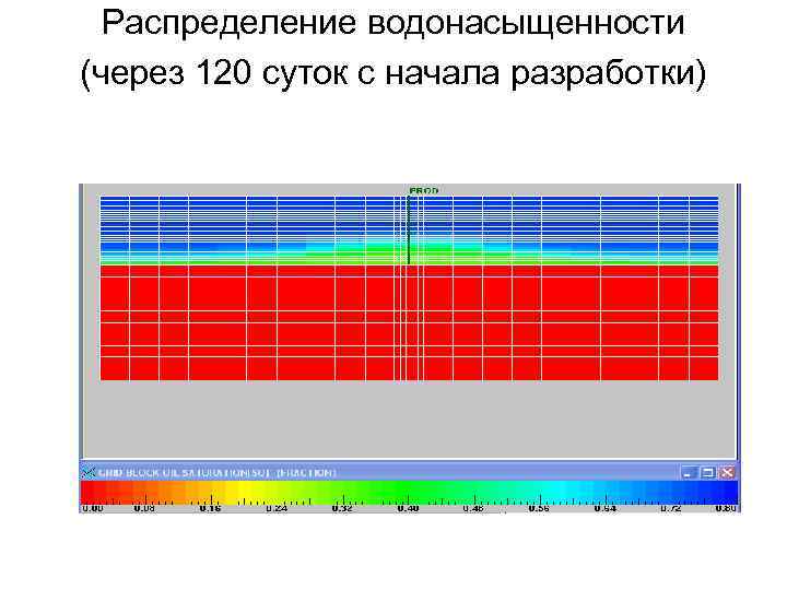  Распределение водонасыщенности (через 120 суток с начала разработки) 