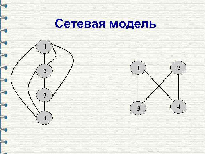   Сетевая модель 1  2   1 2  3 4
