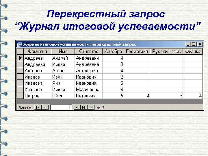 Анализ успеваемости учащихся образец написания