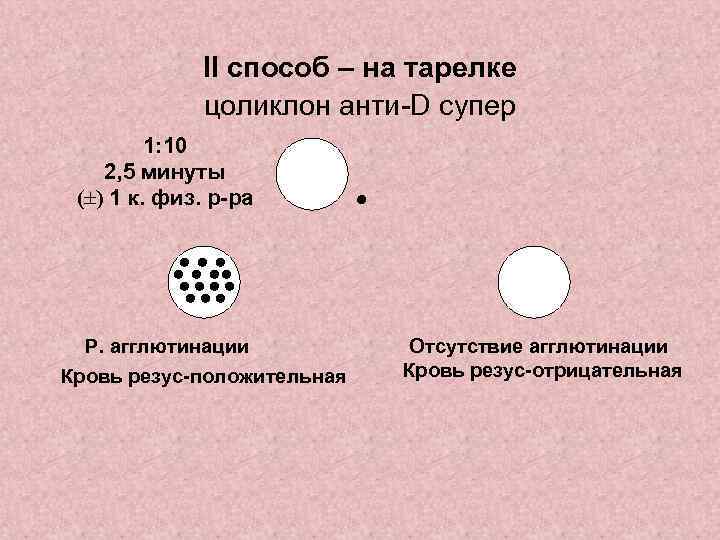 II способ – на тарелке цоликлон анти-D супер 1: 10 2, 5 минуты (±)