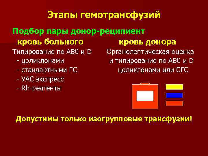 Этапы гемотрансфузий Подбор пары донор-реципиент кровь больного кровь донора Типирование по АВ 0 и