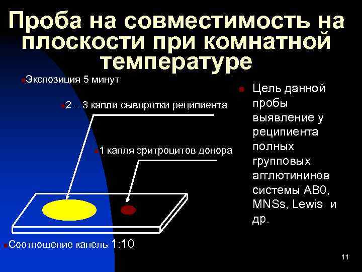 Проба на совместимость на плоскости при комнатной температуре Экспозиция 5 минут 2 – 3