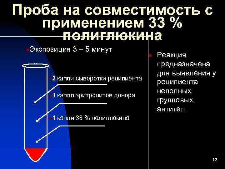 Проба на совместимость с применением 33 % полиглюкина Экспозиция 3 – 5 минут 2