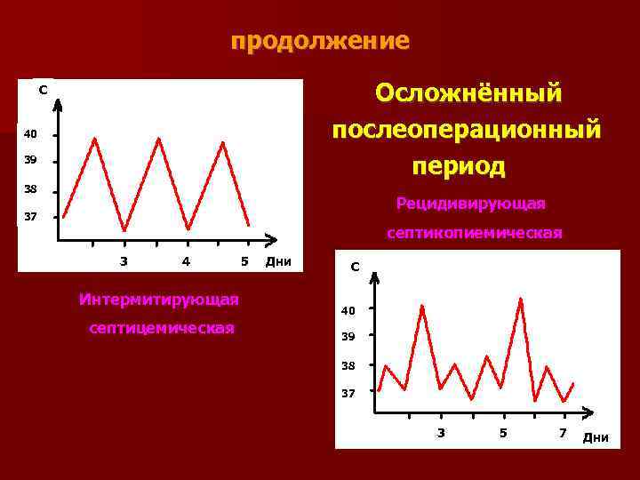     продолжение C       Осложнённый 40