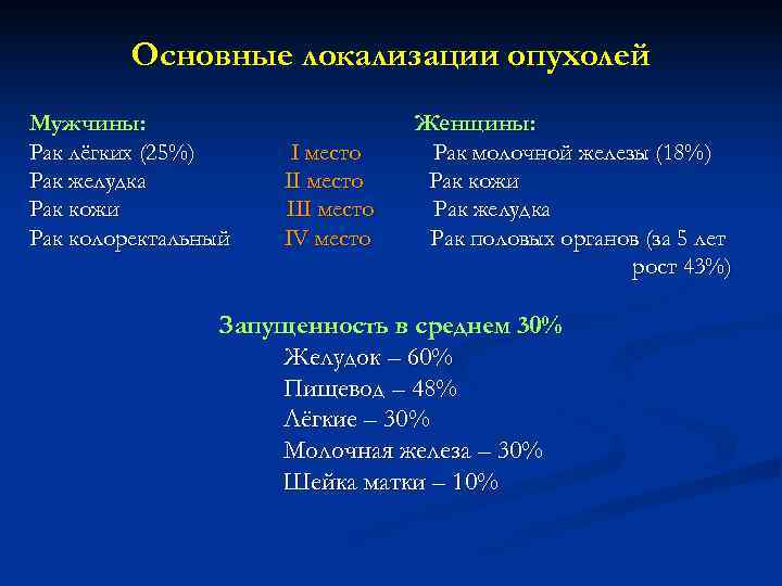    Основные локализации опухолей Мужчины:     Женщины: Рак лёгких