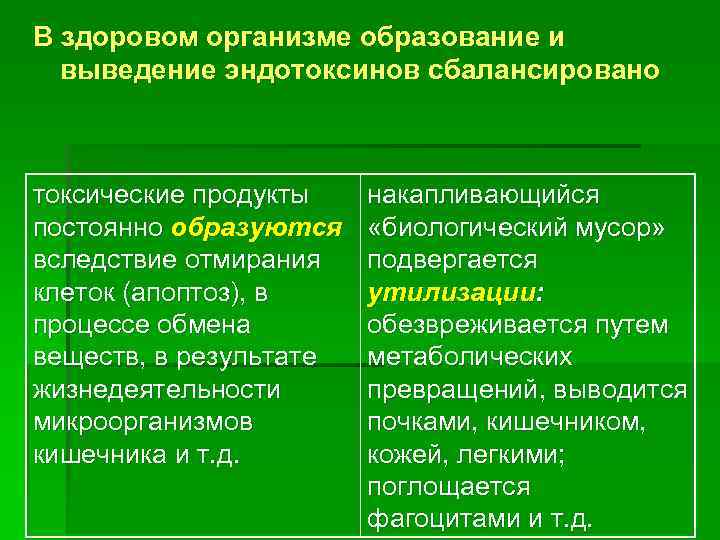 В здоровом организме образование и  выведение эндотоксинов сбалансировано  токсические продукты  накапливающийся
