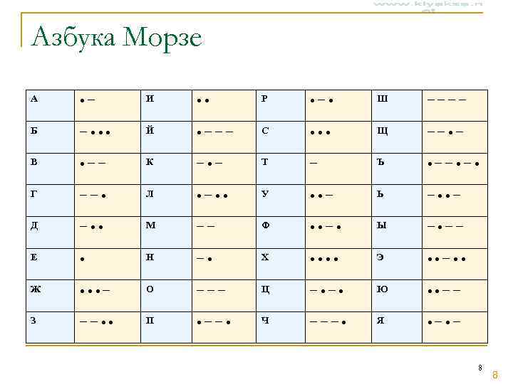 Азбука Морзе A  • − И  • • P  • −