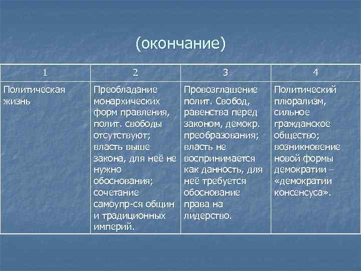     (окончание)  1    2   