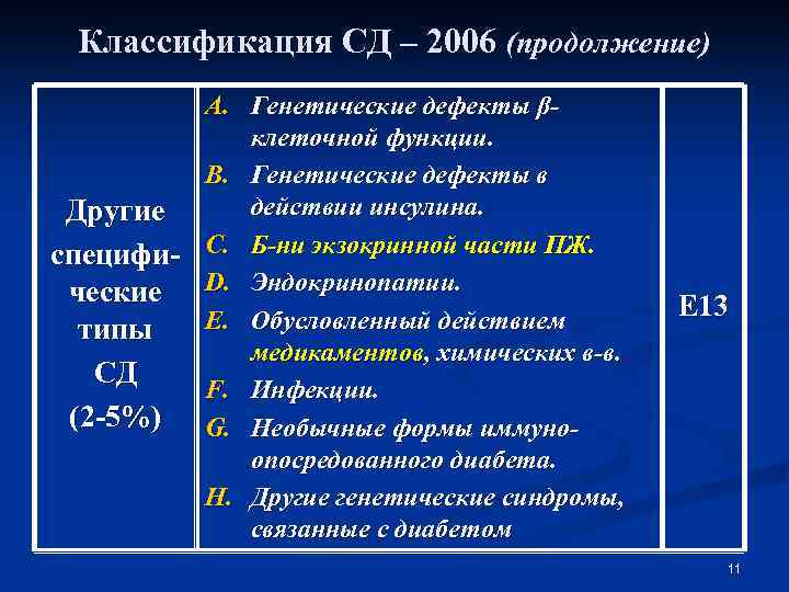  Классификация СД – 2006 (продолжение)   A. Генетические дефекты β-  