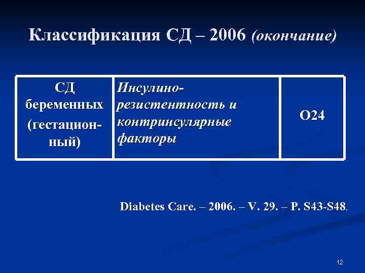 Классификация СД – 2006 (окончание)  СД  Инсулино- беременных  резистентность и 
