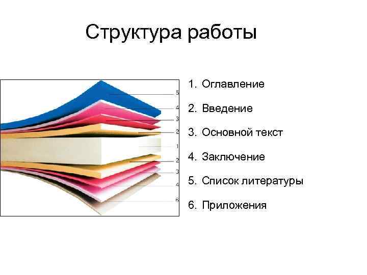 Структура работы  1. Оглавление  2. Введение  3. Основной текст  4.