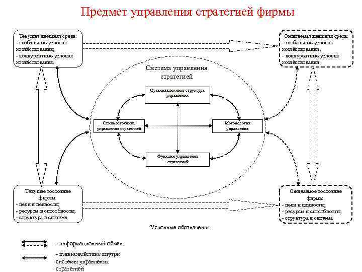 Предмет управления. Органы стратегического управления и команда проекта. Стратегическое управление обложки книги. Стратегический менеджмент объект и субъект науки. Динамическая стратегия компания Авентис.