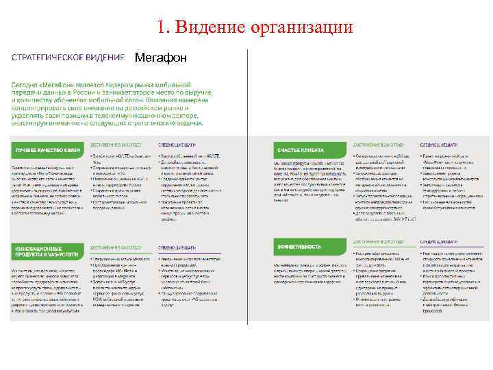  1. Видение организации Мегафон 