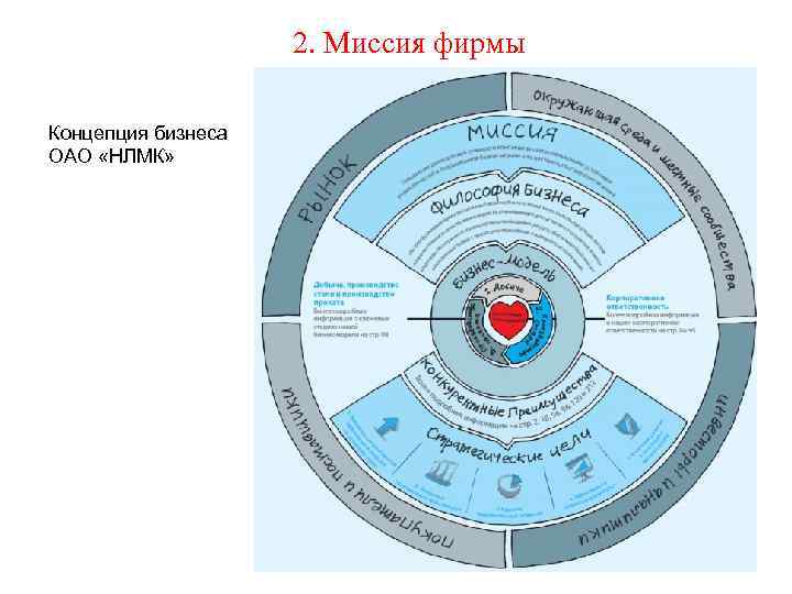     2. Миссия фирмы Концепция бизнеса ОАО «НЛМК» 