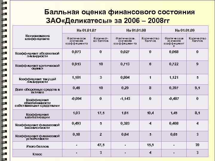 Показатели финансового состояния предприятия участника инвестиционного проекта