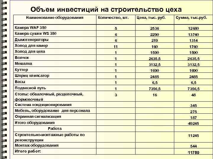 Наименование оборудования