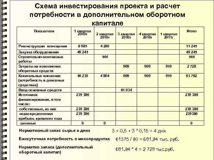 Расчет инвестиционного проекта пример