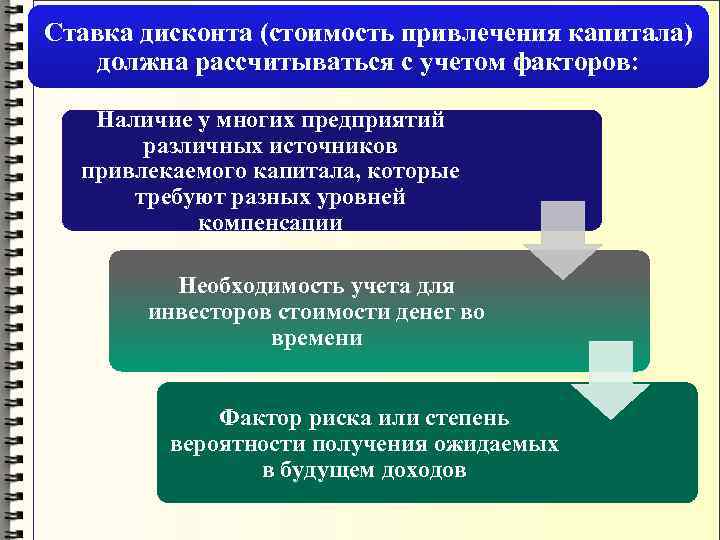 Ставка дисконта (стоимость привлечения капитала) должна рассчитываться с учетом факторов: Наличие у многих предприятий