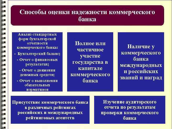 По отзывам покупателей оценил надежность