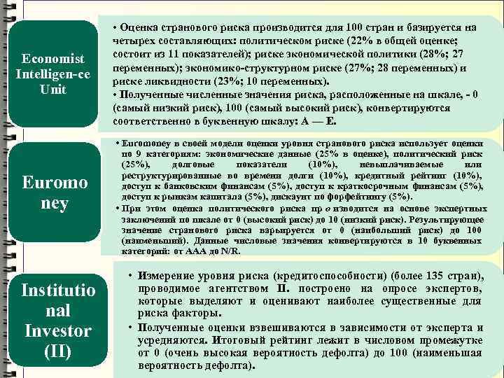 Составляющие рейтинга. Оценка страновых рисков. Факторы странового риска. Оценка странового риска по баллам. Методы оценки странового риска.